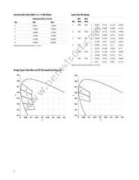 HLMP-CE32-Y1QDD Datasheet Page 6