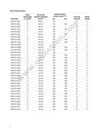 HLMP-CM30-S00DD Datasheet Page 2