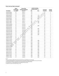 HLMP-CM30-S00DD Datasheet Page 3