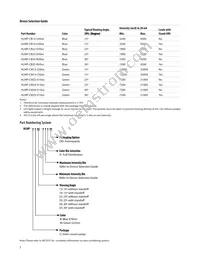 HLMP-CM35-XYCDD Datasheet Page 2