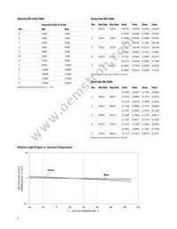 HLMP-CM35-XYCDD Datasheet Page 6