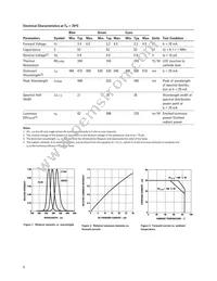 HLMP-CM38-UVCDD Datasheet Page 5