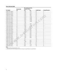 HLMP-CW15-VY0DD Datasheet Page 2