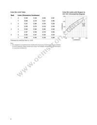 HLMP-CW46-QR0DD Datasheet Page 6