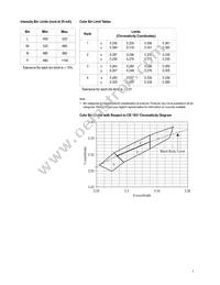 HLMP-CW78-LP0DD Datasheet Page 5