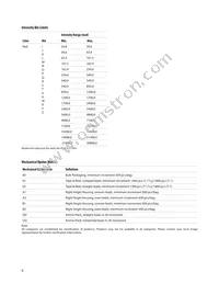 HLMP-D101-J00B2 Datasheet Page 6
