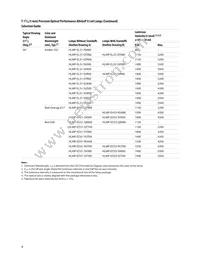 HLMP-ED25-TW0DD Datasheet Page 4