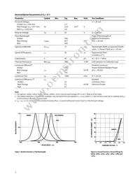 HLMP-ED25-TW0DD Datasheet Page 7