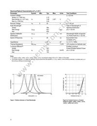 HLMP-ED31-VY000 Datasheet Page 8