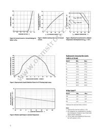 HLMP-ED80-PST00 Datasheet Page 5