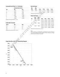 HLMP-EL2V-Z1LDD Datasheet Page 8