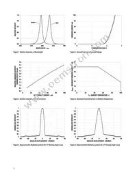 HLMP-EL3H-VX0DD Datasheet Page 5