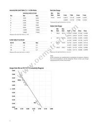 HLMP-EL3H-VX0DD Datasheet Page 7