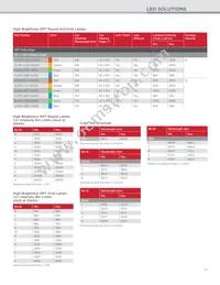 HLMP-EL3V-XYLDD Datasheet Page 17