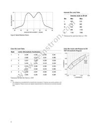 HLMP-FW67-NP0DD Datasheet Page 5