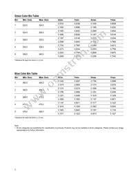 HLMP-HB55-HJCDD Datasheet Page 7
