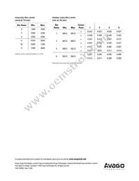 HLMP-HD31-SV000 Datasheet Page 6