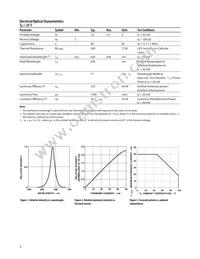 HLMP-HD57-NR0ZZ Datasheet Page 3