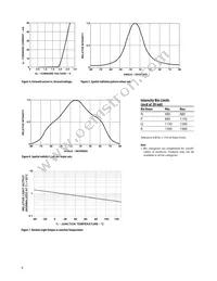 HLMP-HD57-NR0ZZ Datasheet Page 4