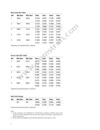 HLMP-LD15-MNTDD Datasheet Page 7