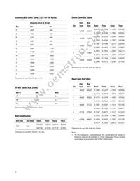 HLMP-LD61-SWTZZ Datasheet Page 7