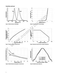 HLMP-LG71-WX000 Datasheet Page 5