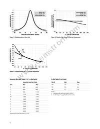 HLMP-LG71-WX000 Datasheet Page 6