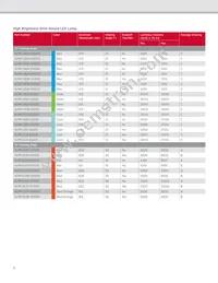 HLMP-LM3W-12PDD Datasheet Page 6