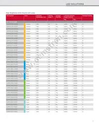 HLMP-LM3W-12PDD Datasheet Page 7