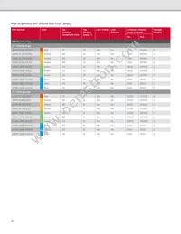 HLMP-LM3W-12PDD Datasheet Page 16