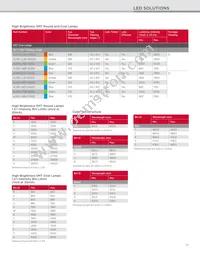 HLMP-LM3W-12PDD Datasheet Page 17