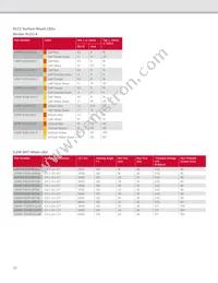 HLMP-LM3W-12PDD Datasheet Page 22