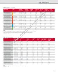 HLMP-LM3W-12PDD Datasheet Page 23