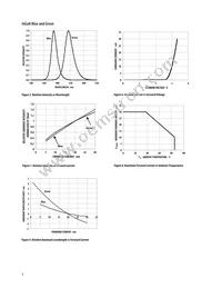 HLMP-LM63-XZCZZ Datasheet Page 5