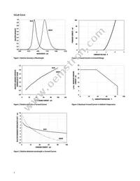 HLMP-LM65-Z30ZZ Datasheet Page 4