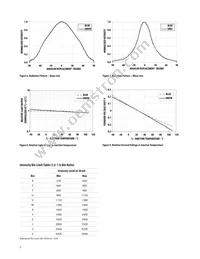 HLMP-LM65-Z30ZZ Datasheet Page 5