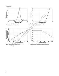 HLMP-LM75-34CDD Datasheet Page 4