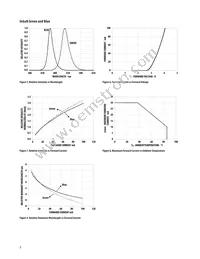 HLMP-LM75-34CDD Datasheet Page 5