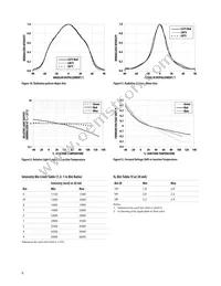 HLMP-LM75-34CDD Datasheet Page 6