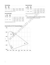 HLMP-LM75-34CDD Datasheet Page 7
