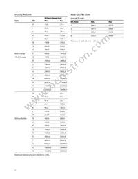 HLMP-N405#002 Datasheet Page 7