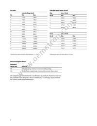 HLMP-NM30-H0000 Datasheet Page 5