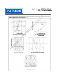 HLMP0300 Datasheet Page 3