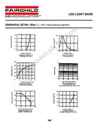 HLMP2B85 Datasheet Page 4