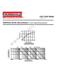 HLMP2B85 Datasheet Page 5