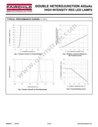 HLMPK105MP4B Datasheet Page 3