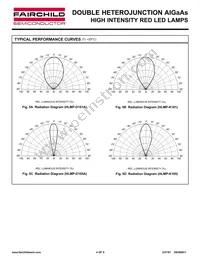 HLMPK105MP4B Datasheet Page 4