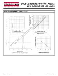 HLMPK155MP4B Datasheet Page 3