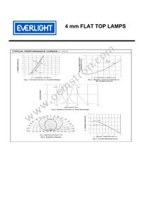 HLMPM351 Datasheet Page 3