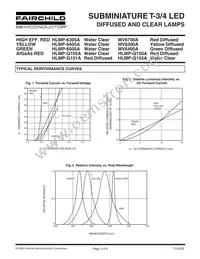 HLMPQ155AZR Datasheet Page 3